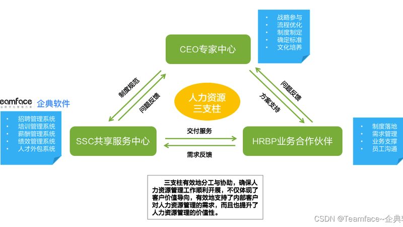 人力资源公司服务费：合理定价背后的考量因素