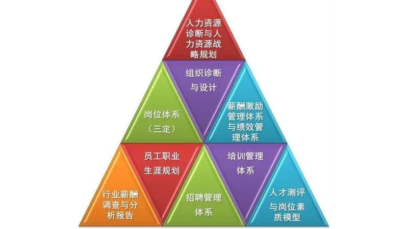 猎头服务合同起草，律所选择需关注的三大要点