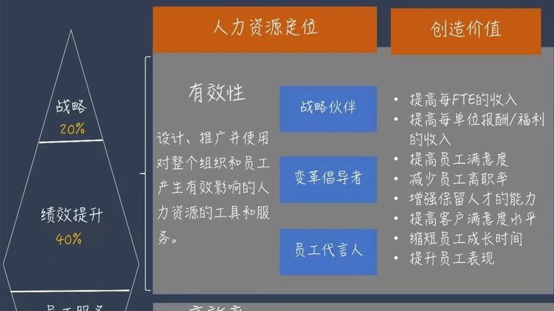 南京人事外包服务定价差异背后的逻辑