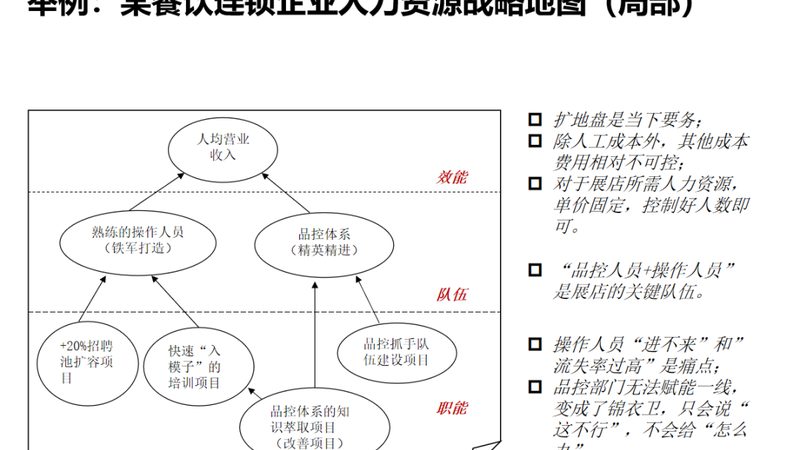 工厂外包管理不是一纸合同那么简单
