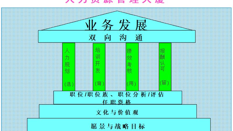 上海高级人才寻访：如何精准定位，打造高效招聘方案**